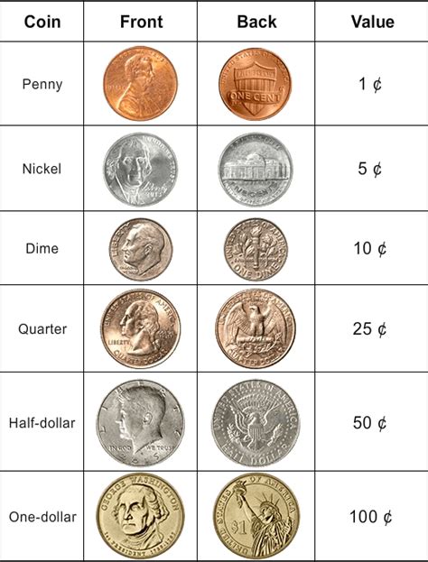 How many quarters are in 12 dollars. Things To Know About How many quarters are in 12 dollars. 
